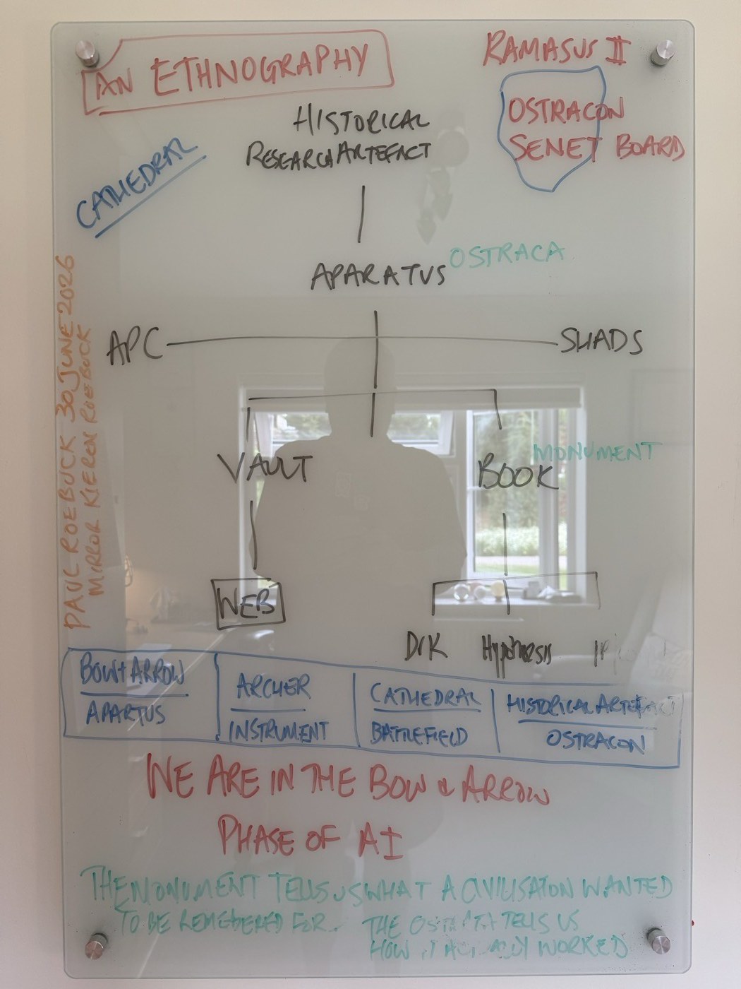 A whiteboard mapping the Ostracon concept, in Paul's own hand, 30 June 2026.